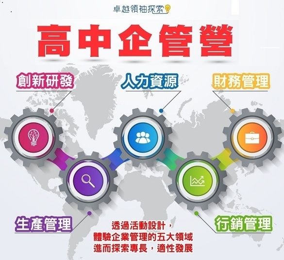 高中企管營 (不過夜營隊)-0