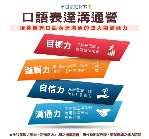【口語表達溝通營】2026夏令營-不過夜營隊