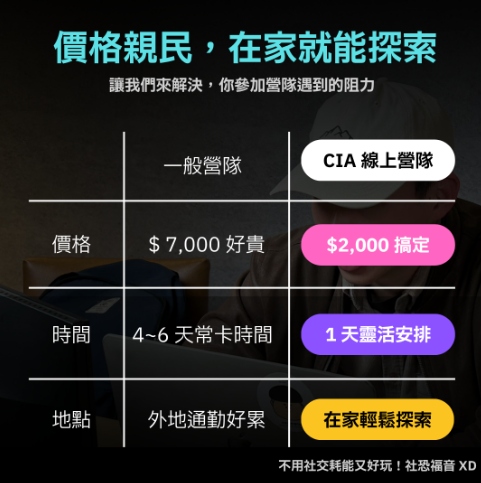 Gram x CIA 科系星球 科系探索-2